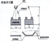 RCYY系列永磁除鐵器